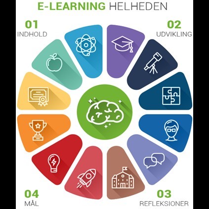 hvad er e-learning